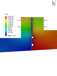 Finite element mesh displays UZG values from red (high) to blue (low) across an L-shaped domain with a central barrier.